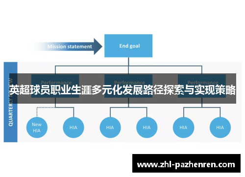 英超球员职业生涯多元化发展路径探索与实现策略