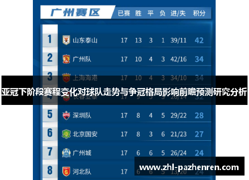 亚冠下阶段赛程变化对球队走势与争冠格局影响前瞻预测研究分析