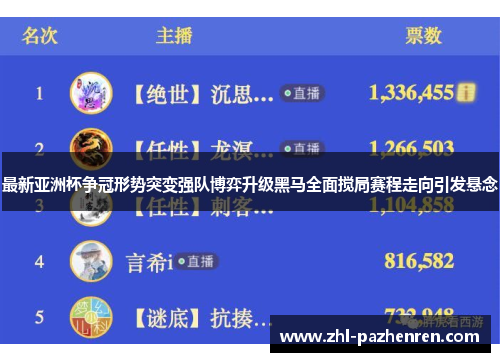 最新亚洲杯争冠形势突变强队博弈升级黑马全面搅局赛程走向引发悬念