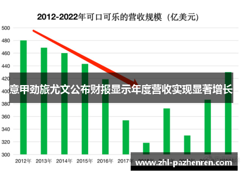 意甲劲旅尤文公布财报显示年度营收实现显著增长 意甲劲旅尤文公布财报显示年度营收实现显著增长