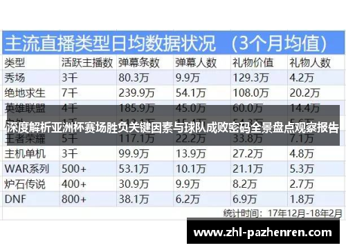 深度解析亚洲杯赛场胜负关键因素与球队成败密码全景盘点观察报告