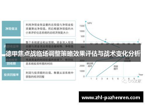 德甲焦点战临场调整策略效果评估与战术变化分析 德甲焦点战临场调整策略效果评估与战术变化分析